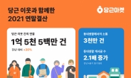 당근마켓, 올해 1억5000만번 ‘따뜻한 연결’