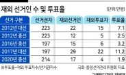 여야, 3월 대선서 재외국민 투표소 늘린다