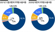 대만, 加와 투자협정 체결…中압박 돌파카드