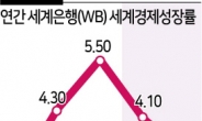 “높은 인플레…올 세계성장률 4.1%로 하향”