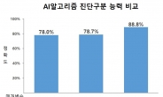 자폐장애아동 진단,  