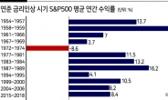 “연준 금리인상 주기에 S&P500 수익률 평균 9%↑ ”