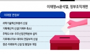 차기 정권, 정부 조직개편 ‘10년치’ 한 번에