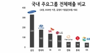 “4등의 반란” 배터리 완충한 LG, SK 제치고 '200조' 먼저 찍는다? [비즈360]