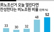 “불필요한 가입장벽 없애라” 親노조 본색 드러낸 백악관