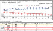 李-尹 ‘의혹 투성이’ 인데도… 安·沈 지지도 역대급 저조, 왜?