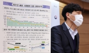 韓, 작년 합계출산율 0.81명 ‘OECD 꼴찌’…혼인 감소 등 영향