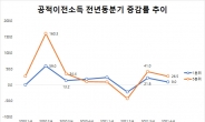 코로나 2년…부자가 나랏돈 더 받는 나라된 한국
