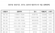 국민의힘 “李 경선기간 도지사 유지한 이유가 혈세 쓰기 위한 것인가