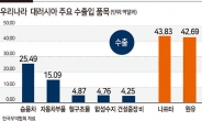 “현대차 공장 중단, 시작에 불과?” 러시아에 스마트폰, 배터리도 떤다 [비즈360]