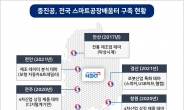 중진공, 광주에 탄소중립형 스마트공장배움터 개소