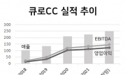 [단독] ‘흥행 예고’ 큐로CC, 매각주관사 KB증권·삼정KPMG 선정