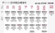 “광주·전남 홀대 현실화 되나”…인수위, 광주·전남 출신 없어