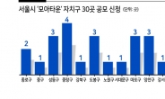 ‘오세훈표 모아타운’ 14개구 30곳 신청