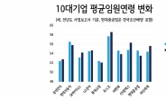 “이래서 30대 상무가 더 대단?” 대기업 임원 평균 몇 살이길래… [비즈360]