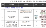 고용부, '청년친화형 기업 ESG 지원' 프로그램 13개 선정...38개 기업에 '멤버십'