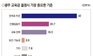 단일화 물건나 간 광주교육감…부동층이 최대 변수