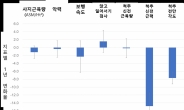 70세 이상 노년 여성, 척추 근력 감소 빨라 “주의”