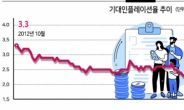 물가상승률 6%대에 커진 경고음…한은, 이달 ‘빅스텝’ 나설 가능성 [브레이크 없는 물가]