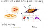 아주대 연구팀, 테라헤르츠파 이용 新 병원균 검출법 개발