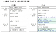 청년 선호 ‘서울형 강소기업’ 50곳 모집…인건비 등 지원