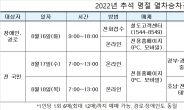 한국철도, 추석 승차권 이달 16일부터 예매…100% 비대면 진행