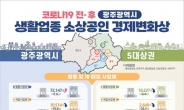 광주 자영업·소상공인 창업 20% 줄었다