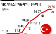 80% 인플레에도 기준금리 또 인하...튀르키예의 역주행