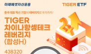 미래에셋자산운용, TIGER ETF 2종목 신규 상장 이벤트