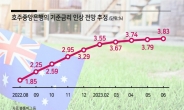 금리인상 불똥 호주, 집값 30년 만에 폭락 우려