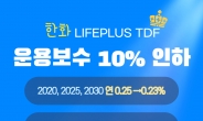 한화자산운용, ‘LIFEPLUS TDF’ 운용보수 8~10% 인하
