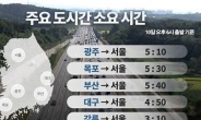 광주 귀성·귀경객 설보다 82만 명 늘었다.