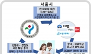 서울시, 민간 부동산 플랫폼과 손잡고 전월세 정보 제공
