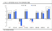 “국내 채권시장은 이미 기준금리 3.75~4.00% 반영”(현대차증권)