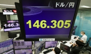 日 9월 기업물가지수 9.7％↑…19개월 연속 상승