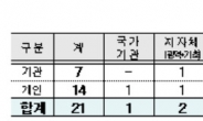 복지부, 중증장애인생산품 우선구매 1등 서울교통공사에 표창