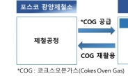 포스코케미칼-OCI, 반도체 공정 필수소재 ‘과산화수소’ 생산한다