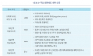 “아직도 외환위기 트라우마”…외환제도 ‘시장 중심’으로 바뀌어야”