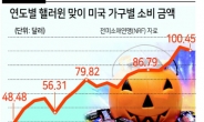 美 사상최고 ‘캔디 인플레’...‘쓰디 쓴’ 핼러윈