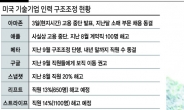 美 IT공룡들, 불황 조짐에 해고 ‘칼바람’