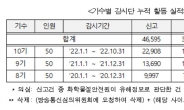 환경부, 11기 화학물질 불법유통 온라인 감시단 모집