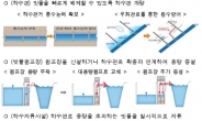 환경부, 하수도정비 중점관리지역 38곳 