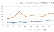 시세 보다 싼 집도 줄줄이 유찰…집 경매 물건이 쌓인다 [부동산360]