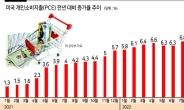 美·유럽 인플레 주춤...“문제는 경기침체”