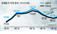 꿈쩍도 하지않는 OPEC+...김빠지는 G7·EU ‘러시아 제재’