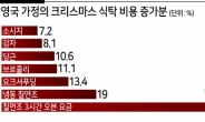 [글로벌플러스] 가난한 크리스마스…“가족모인 6시간 난방비가 걱정돼”