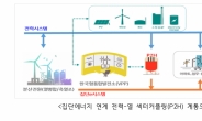 한난, 국내 최초 집단에너지 연계 섹터커플링(P2H) 시범사업 추진