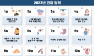 코로나4년차 맞는 2023년 계묘년, 올해도 건강하게 보내려면?