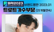 임영웅 2023년 1월 트로트 가수 브랜드평판 25개월 연속 1위 대기록