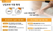 출산율 ‘0.5명대’ 서울시, 난임시술 지원 확대한다…소득 기준 삭제